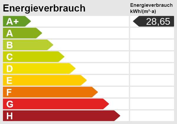 Energieskala Einfamilienhaus G�rtringen