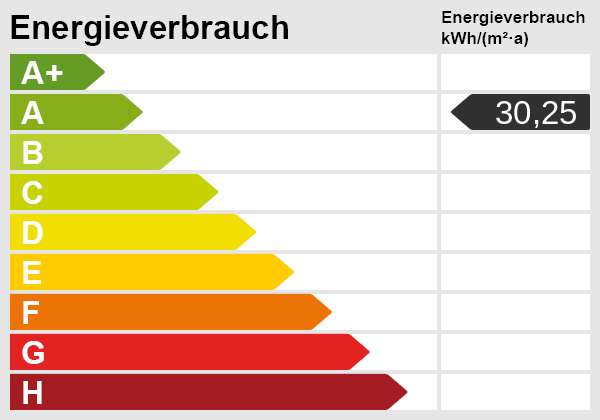 Energieskala Einfamilienhaus Deckenpfronn